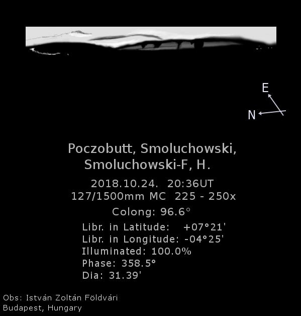 Poczobutt Smoluchowski 2018-10-24 1950-2036-IZF