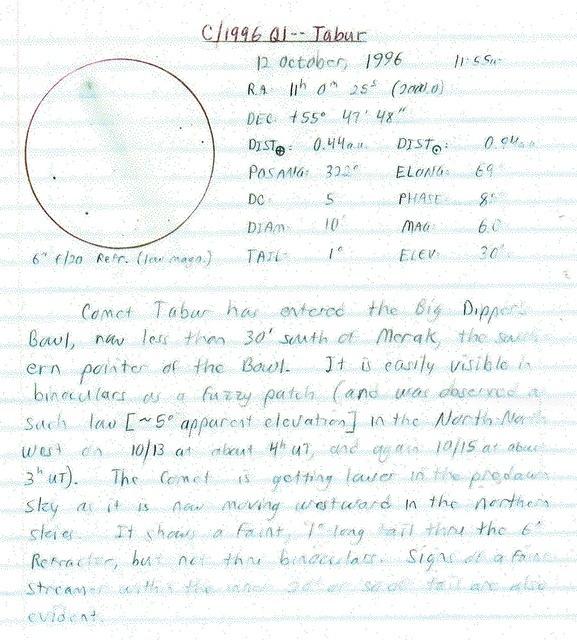 C/1996 Q1 (Tabur) 1996-Oct-12 Brian Cudnik