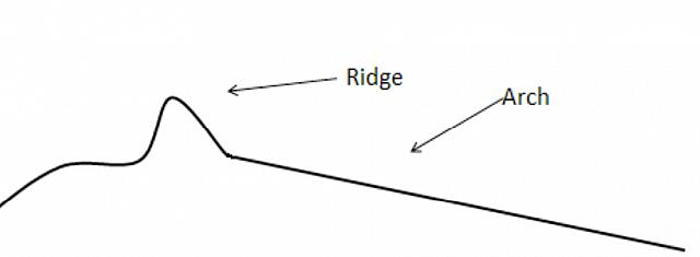 Wrinkle-Ridge-Morphology-Thompson-2017
