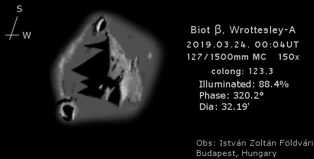 Biot-beta Wrottesley-A 2019-03-23 2358 IZF