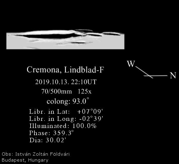 Cremona-Lindblad-f 2019-10-13 2210-IZF