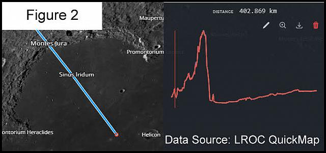 Sinus Iridum- Data Source LROC QuickMap-Figure2