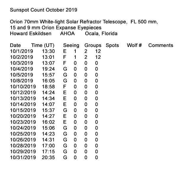 2019-10-31-0000-HE-SunspotCount