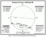 Path of Venus Transit 2004-06-08